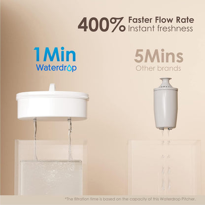 PT-04C Water Filter Pitcher, 10-Cup Capacity, NSF Certified, 200-Gallon Long-Life Filter, 5X Longer Filter Life, Reduces PFOA/PFOS and Chlorine, Bpa-Free, Sturdy Wooden Handle, Clear