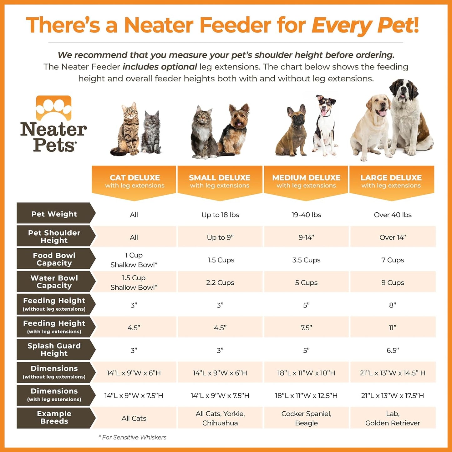 Neater Feeder Deluxe Mess-Proof Elevated Dog Bowls for Small Dogs (Up to 19 Lbs), 2 Height Adjustable (6” & 7.5”) No-Spill Raised Dog Bowl Stand, Stainless Steel Food Bowl Set, Made in USA, Black
