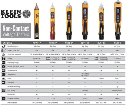 NCVT3PKIT Electrical Test Kit, Dual-Range Non-Contact Voltage Tester with Flashlight, AC/DC Voltage Tester